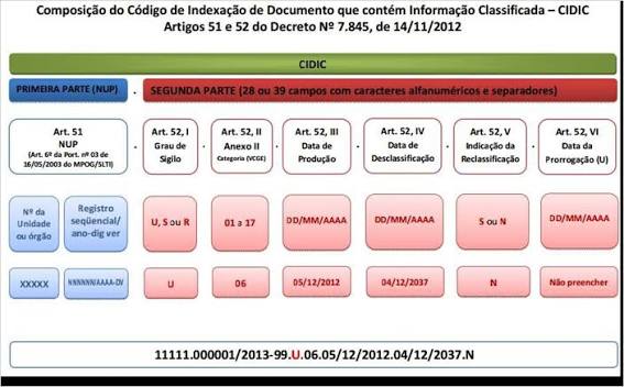 Guia sobre Informações Classificadas e Desclassificadas no âmbito do Poder  Executivo federal — Acesso à Informação