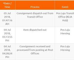 Contact pos laju pos malaysia fc on messenger. Pos Malaysia