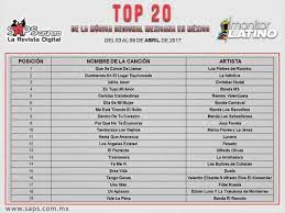 Lucero On Twitter Y Asi Vamos Con Hastaqueamanezca En Los Top 20 De Monitorlatino Https T Co 4pmbzczd2m Twitter