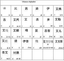 Chinese Beginners Guide Chinese Language Learning Learn Chinese Alphabet Learn Chinese