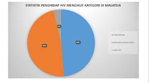Ini dia 5 cara haram tersebut! Statistik Lumba Haram Di Malaysia 2017 Binomo Chat Broker Forex Terbaik Di Malaysia Berita Rtm 427 Views3 Year Ago