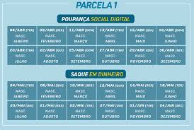 O governo divulgou o calendário do auxílio emergencial 2021. Como Ficou O Auxilio Emergencial Em 2021 Valor Vai De R 150 A R 375 Agencia Mural