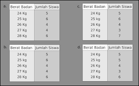 Soal Matematika Kelas 6 Sd Bab 7 Pengolahan Data Proprofs Quiz