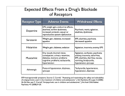 Psychiatry Its A Killing Withdrawal From Antipsychotics
