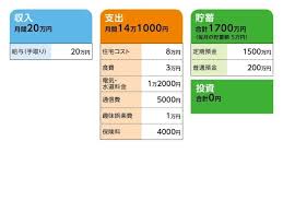 47歳手取り20万円の派遣社員 年金が少なく 老後を迎えるのを機に実家に戻りたい 一人暮らし 貯金 独身 貯金 家計