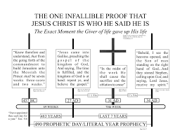 Reasonable 7 Year Tribulation Chart Pre Tribulation Rapture