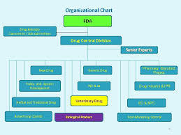 Veterinary Products Management And Quality Control System In