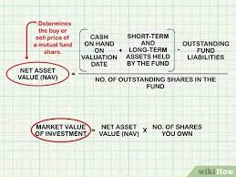 Nasabah tidak memiliki nilai ekonomis. How To Calculate The Net Asset Value 11 Steps With Pictures