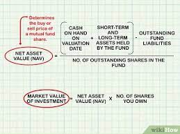 Check spelling or type a new query. How To Calculate The Net Asset Value 11 Steps With Pictures
