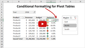 3 Ways To Display Multiple Items Filter Criteria In A