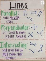 The Best 3rd Grade Anchor Charts For Your Classroom Math Charts Math Anchor Charts Teaching Math