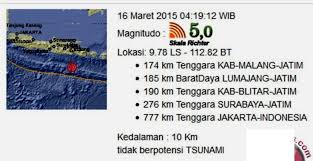 Bmkg catat gempa 7.1 sr guncang melonguane, sulawesi utara. Gempa Terjadi Di Bangai Dan Malang Hari Ini Si Momot
