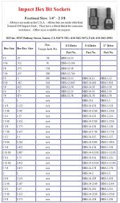 hand tools hex bit sockets page 8