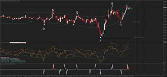However, ekşi sözlük is not a dictionary in the strict sense; Perfect Binary Signal Forex Strategies Forex Resources Forex Trading Free Forex Trading Signals And Fx Forecast