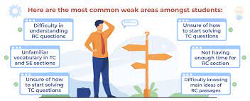 How To Improve Your Gre Verbal Reasoning Score - Argoprep