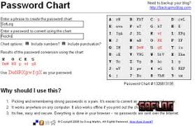 Password Chart Technofriends