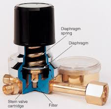 See full list on thespruce.com 11 4 Pressure Regulator Principles Halverson Cts