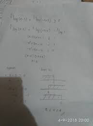 Changes made to your input should not affect the solution: Batas Nilai X Yang Memenuhi Pertidaksamaan 1 5 Log X 3 1 5 Log X 5 Gt 0 Adalah Brainly Co Id
