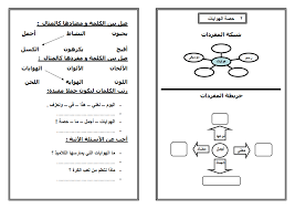 اوراق عمل لتطبق استراتيجيات القرائية على دروس لغة عربية الصف الثاني الابتدائي الترم الثاني Teach Arabic Arabic Lessons Arabic Quotes