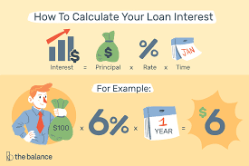 Compute Loan Interest With Calculators Or Templates