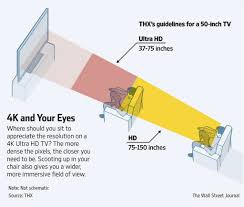 Tv Resolution And Distance Tv Resolution 4k Ultra Hd Tvs