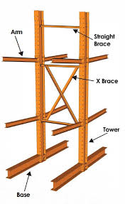 How To Buy Cantilever Racks From Atlanta Pallet Rack