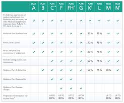 Insurance Plan Comparison Chart Pa Enrollment Services