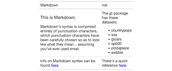 We did not find results for: Format Markdown Text Fmt Markdown Gt