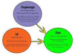 Id Ego Superego Are The Psyche Of An Individual These Three Factors Affect How You Were Acting As A Ch The Four Agreements Mindfulness Techniques Psychology