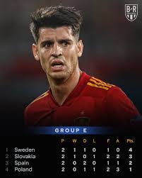 All the football fixtures, latest results & live scores for all leagues and competitions on bbc sport, including the premier league, championship, scottish premiership & more. Iobipvastxnsrm