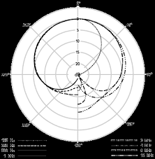 Microphone Comparison K6jrf 7 23 2000