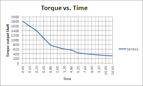 Torque Converter