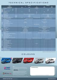 Semoga perkongsian ini dapat memberi gambaran jelas kepada anda mengenai penurunan harga selepas pengecualian cukai bagi kereta jenama perodua, proton dan honda. Senarai Harga Kereta Perodua Terkini 2020 Perodua Aruz Perodua Myvi Perodua Alza Perodua Bezza Perodua Axia Beli Kereta Perodua Terus Dengan Branch Hq Perodua