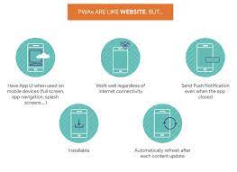 Should you use a pwa or a responsive website? Pwa Vs Native App Which Suits You Better Simicart