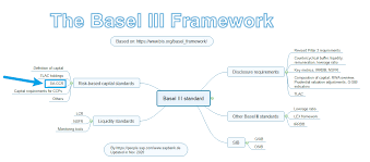 Последние твиты от dukascopy bank sa (@dukascopybanksa). Basel Iii Requirements In 2021 Sa Ccr Calculation Structure And Its Sap Bank Solution Sap Blogs