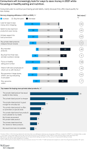Maybe you would like to learn more about one of these? The State Of Grocery In North America Mckinsey