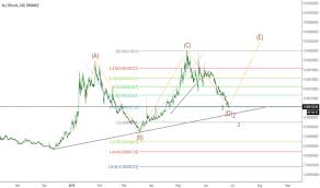 0x Zrx Why Pumping Steemit