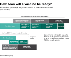 The johnson & johnson vaccine is a nonreplicating viral vector vaccine, a method with decades of research behind it. What You Need To Know About The Covid 19 Vaccine Echalliance