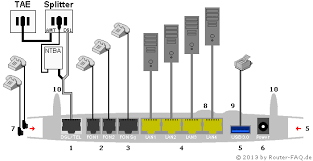 Maybe you would like to learn more about one of these? Router Faq De Anschlussbilder Fritz Box 7490 Isdn Anschluss