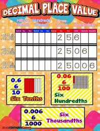 (third, fourth, fifth, sixth graders, homeschool, home school, intermediate grades, upper elementary). Decimal Place Value Poster Anchor Chart With Cards For Students
