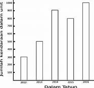 Jika jumlah seluruh siswa kelas 3, 4, dan 5 ada 102 orang, banyak siswa kelas 4 adalah. Matematika Kelas 4 Pengolahan Data Quiz Quizizz