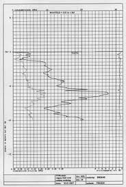 Cone Penetration Test Wikipedia