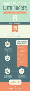 Dentaltips Health Oralhealth Infographics Pediatric Dentistry Pediatric Dentist Orthodontics