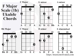 f major scale charts for ukulele