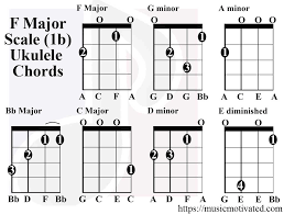 F Major Scale Charts For Ukulele