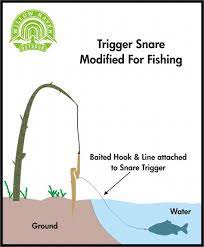 Using traps and snares is one of the most effective and earliest forms of hunting and getting food. How To Build A Small Game Snare The Art Of Manliness