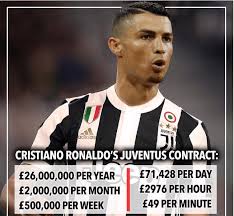 Lionel messi has a net worth of $400 million in the year 2020. What S Cristiano Ronaldo S Salary In India Rupees Quora