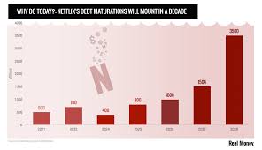 Chart Of The Day Can Disney Catch Netflix Realmoney