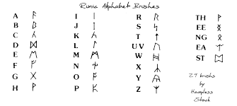 Alphabetizer helps you to structure your text in alphabetical order or, in other words, to alphabetize list. Rune Alphabet Brushes By Hoopless Stock On Deviantart