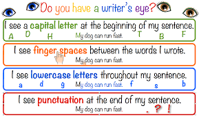 Writing A Letter Anchor Chart Free Resume Templates